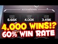 4,000 Overall WINS with a 60% Win Rate in Apex Legends