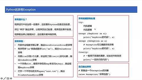 [ python tutorial ] 37 Python的异常的基本知识