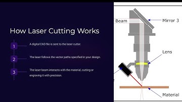 CAM/CAM Introduction part 1