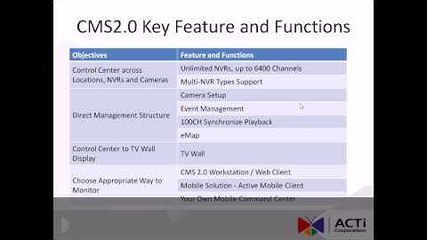 CMS 2.0 Application to product