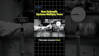 How Hydraulic Systems Work | The Principle Behind Hydraulic Brakes #blince