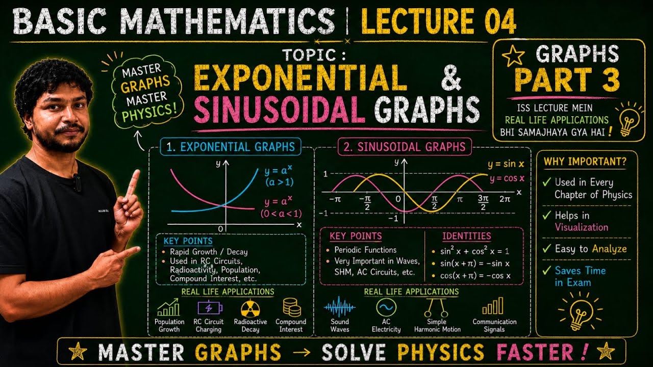 Basic Mathematics | Lecture 4 | Exponential & Sinusoidal Graphs | JEE/NEET | Physics by Golden Sir