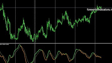 ZeroLag Tema MACD - mtf + lines 2 (1) Download FOREX MetaTrader4 Indicators