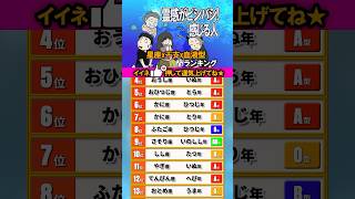 【星座x干支x血液型】霊感がビシバシ！感じる人ランキング #霊感 #占い #開運 #干支占い #運勢