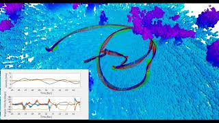 PGO-LIOM: Tightly-coupled LIO via Parallel and Gradient-free Optimization