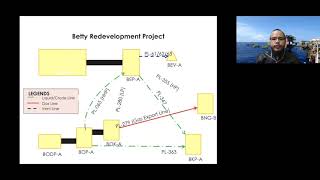 What the Critical Success Factors (CSFs) in a brownfield construction Project? #RCCE #UTMKL #Paper