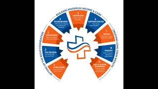 9 Steps to Work Less, Earn More & Build Awesome Wealth