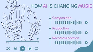 From Beethoven to AI | How AI is changing music as we know it