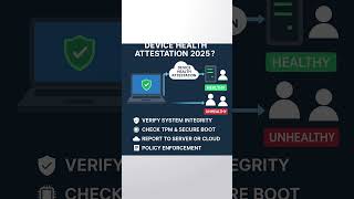 “Device Health Attestation Explained in 3 Minutes | Windows Server 2025” #DeviceHealthAttestation