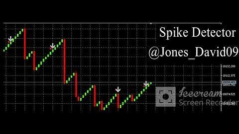 Boom And Crash Spike Detector | Best indicator | BOOM CRASH