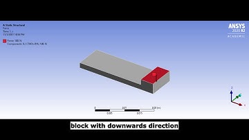 KKKM4362 Finite Element Analysis Phua Hoei Chuan A165686 Video Presentation