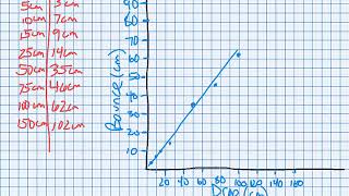 Graphing Skills Video