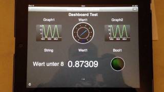 Data Dashboard for LabVIEW Test