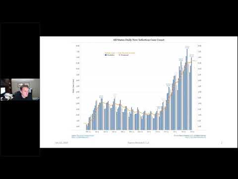 jim-bianco-conference-call-"profiting-amidst-uncertainty"-clip-7/23/2020-*free-trial-below*
