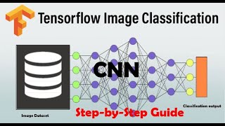 How to load data and create a CNN Image Classifier using TensorFlow and Colab