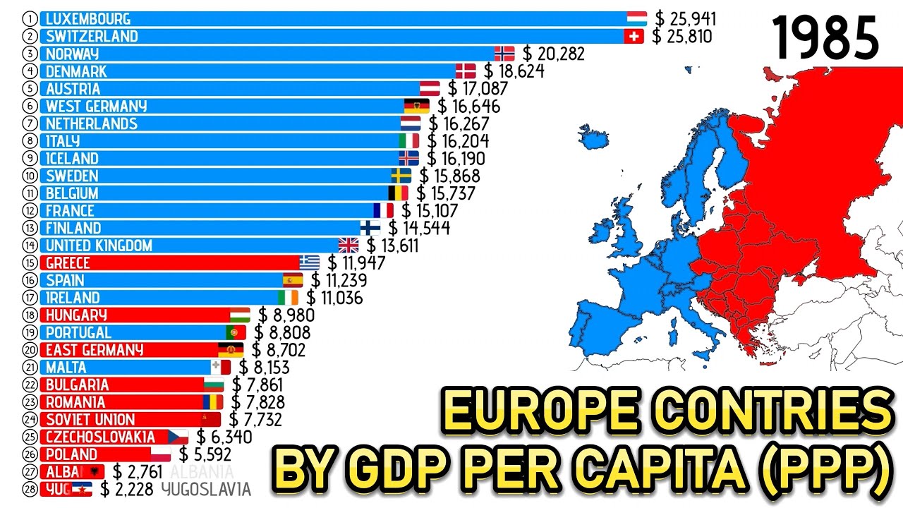 RANKING OF EUROPE COUNTRIESBY GDP PER CAPITA (PPP) 1980 - 2029 - YouTube