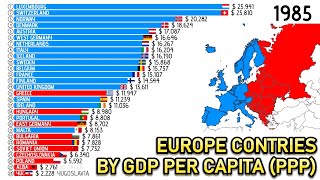 Ranking Of Europe Countriesby Gdp Per Capita Ppp 1980 - 2029