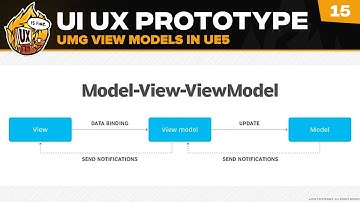 UE5 MVVM UI Tech Refresher