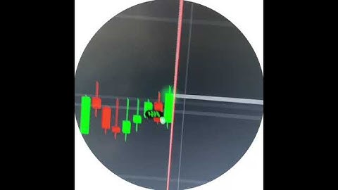 Indicator For IQ Option 97% Winning Best Indicator Binary Trading #shorts #shortsvideo