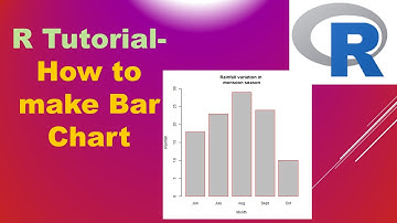 How to make Bar chart in R | RStudio |