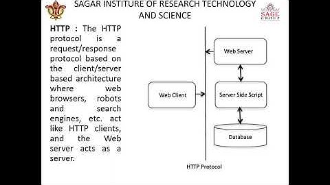 CSE 6TH SEM SUBJECT: COMPUTER NETWORKS, TOPIC:APPLICATION LAYER PROTOCOL