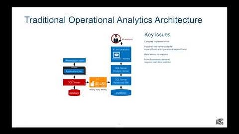 24 Hours of PASS: EDP 2016 - Columnstore technology improvements in SQL Server 2016