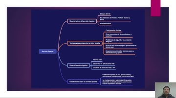Servidor Apache Vs Nginx