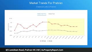 8/5 Lewisham Road, Prahran VIC 3181 | AuPropertyReport.Com