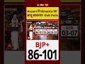 Assam Exit Poll 2026: Assam में Himanta का जादू बरकरार -Exit Polls #viralvideo #short