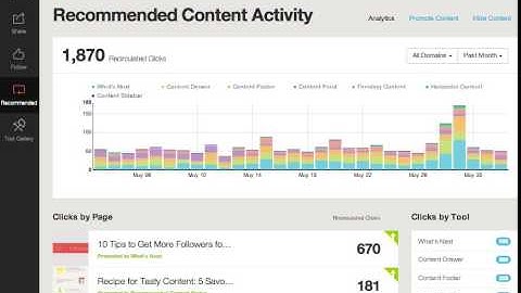 Promote and Hide Pages in AddThis Dashboard