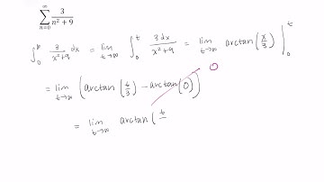 Applying the integral test (4 of 4)