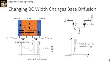 Base Width Modulation | Intro to Analog Design | Harvey Mudd College | Video 6.1