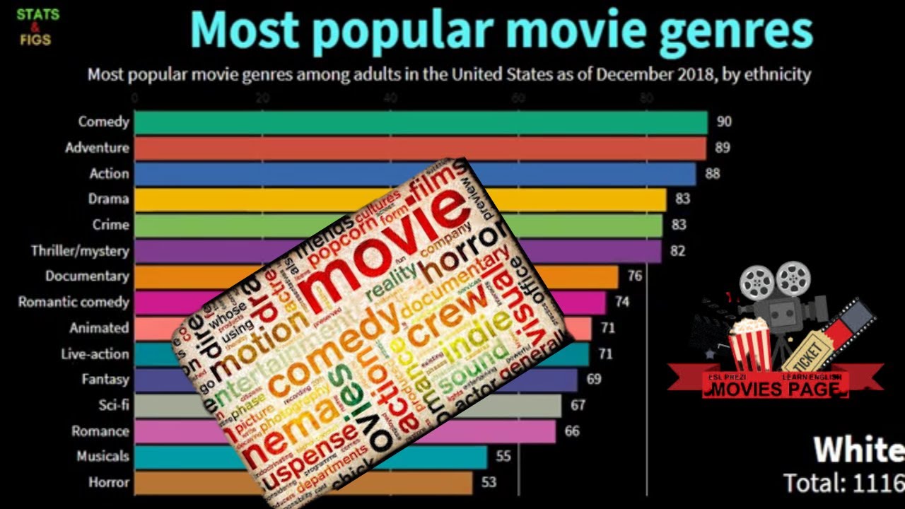 The most popular films. Most popular films. Watch new movie. Movie name. The most popular films.