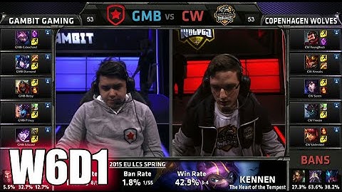 Gambit Gaming vs Copenhagen Wolves | S5 EU LCS Spring 2015 Week 6 Day 1 | GMB vs CW W6D1G5 VOD 60FPS