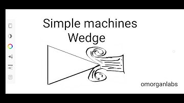 PHY005A Simple Machines Wedge