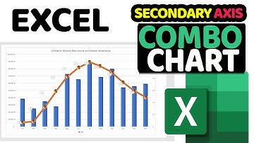 How to Create Excel Combination Chart with Secondary Vertical Axis