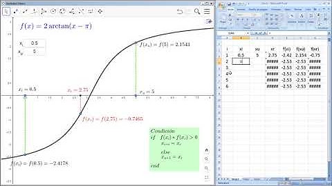 Método de Bisección 01 Interpretación geométrica