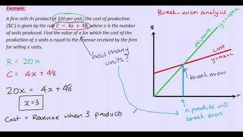 VCE Further Maths - Module 4 Graphs & Relations - 6a - break even analysis