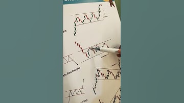 Bearish Rectangle Pattern📊 | make_a_trade #shorts #trading #yt