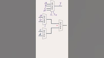 4x1 Multiplexer using 2x1 MUX | GATE Exam | Digital Electronics | MUX Tree Basic | Easy Explanation