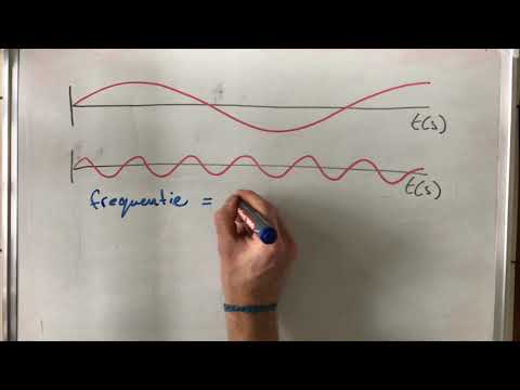 Elektromagnetische straling en het elektromagnetische spectrum