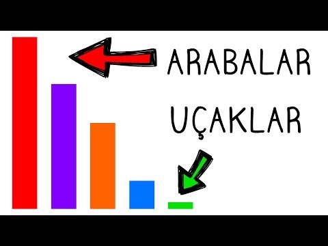 Video: Uçak Neden En Güvenli Ulaşım şeklidir?