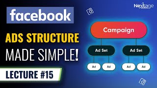 Master Facebook Ads Structure! | Facebook Ads Course | Lecture #15 | NextAge Solutions