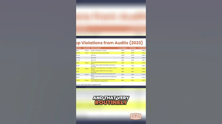 Log Falsifications: The Hidden Risk in DOT Audits