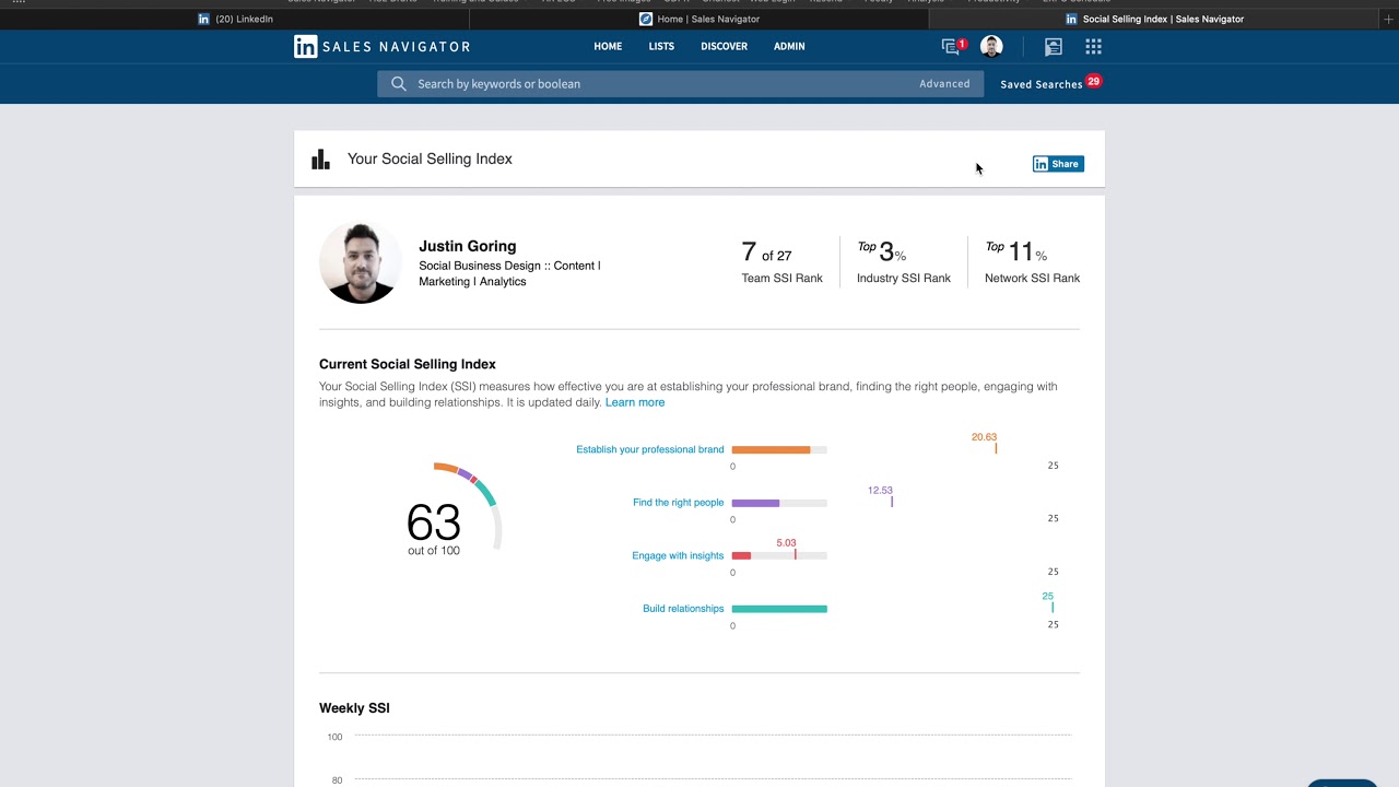 How to access your SSI score in LinkedIn Sales Navigator YouTube