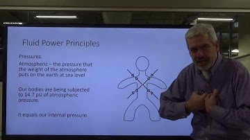 AIT 1003 Fluid Power System Principles Lecture Five