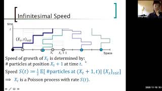 Danny Nam (Princeton) -- Critical One-dimensional Multi-particle DLA