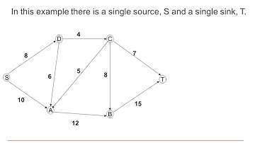 AQA Discrete: Graphs & networks 3-4