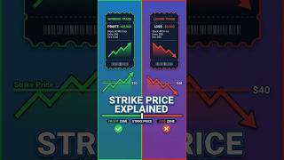 What Is a Strike Price? Options Trading Explained (Beginner Guide)