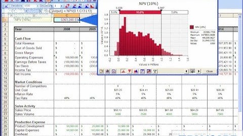 How to View Histograms and Cumulative Curves in @RISK